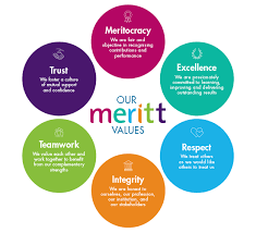 Our  Values